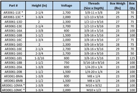 electrical box standoffs|standoff size chart.